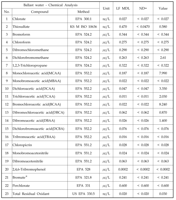 수질화학 분석 결과(담수 Deballasting)