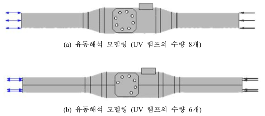 UV 램프의 수량변경에 따른 유동해석 모델링