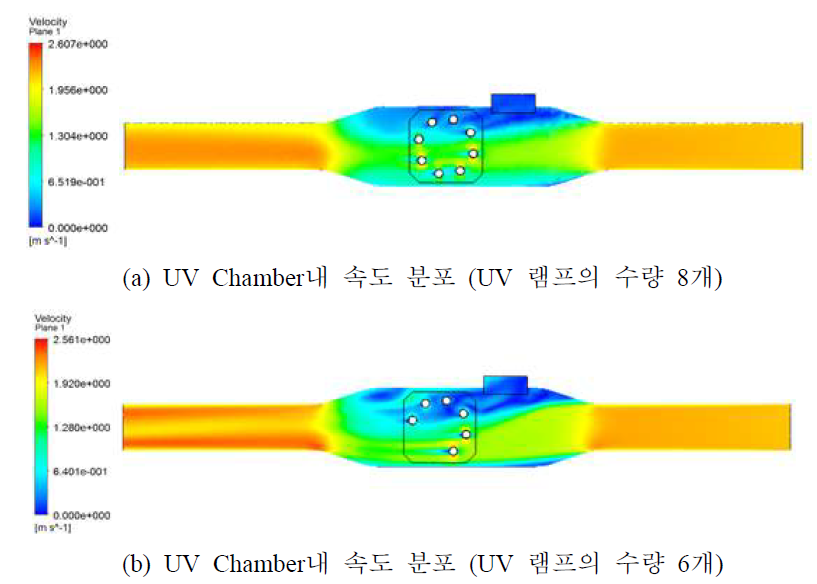 UV 램프의 수량변경에 따른 유동속도 분포 해석