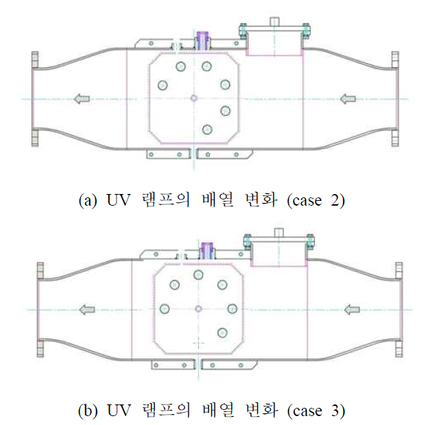 UV 램프의 배열 변화 모델 (UV 램프의 수량 6개)