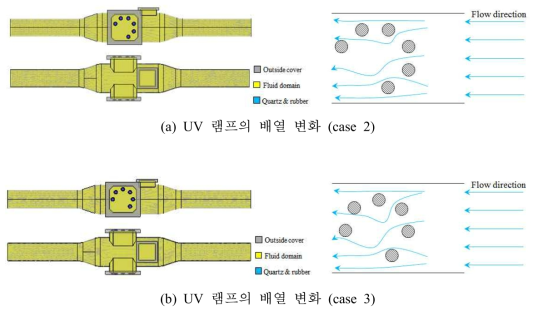 UV 램프의 배열 변화 유동해석 모델 (UV 램프의 수량 6개)