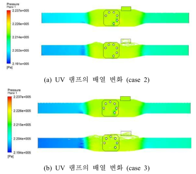 UV 램프의 배열 변화에 따른 유동 압력 분포(UV 램프의 수량 6개)