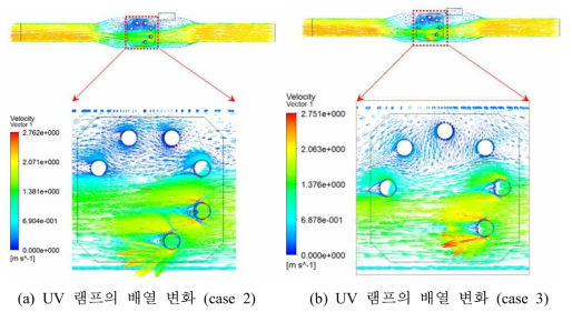 UV 램프의 배열 변화에 따른 유동 속도 벡터 분포(UV 램프의 수량 6개)