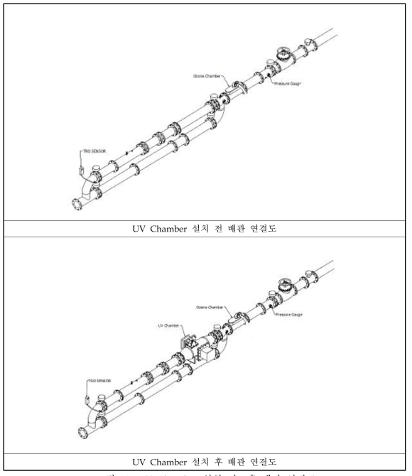 UV Chamber 설치 전․후 배관 연결도