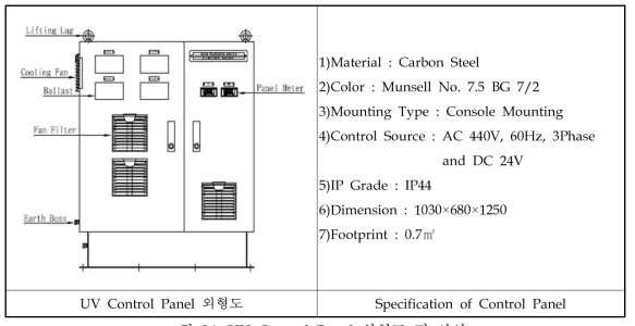 UV Control Panel 외형도 및 사양