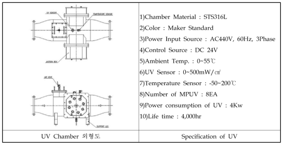 UV Chamber 외형도 및 사양