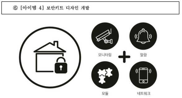 보안 키트 디자인 개념도