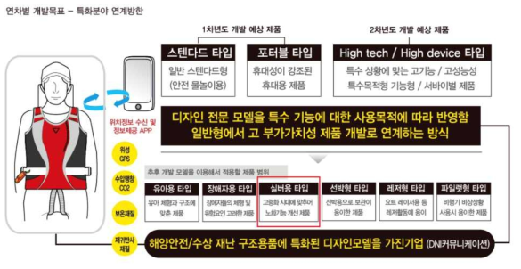 제품 확장개발 계획