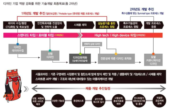 본 과제의 최종목표