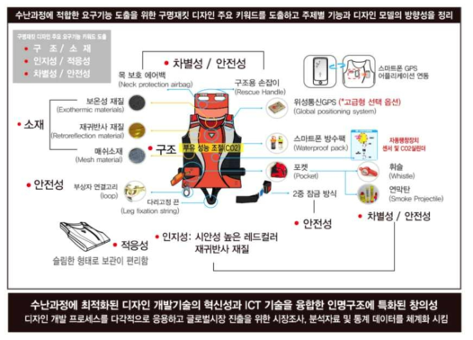 2차년도 개발 내용 및 범위