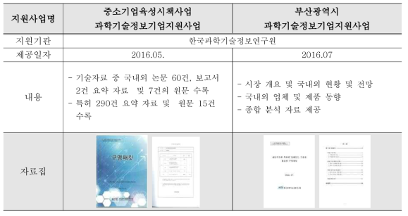 시장분석 및 동향, 제품 분석 심화자료제공 지원사업 요약