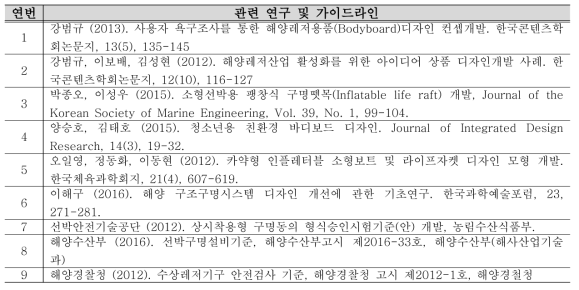 재난구조 특화 구명재킷 관련 연구 및 가이드라인 분석