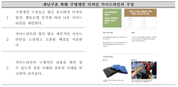 재난구조 특화 구명재킷 디자인 가이드라인의 구성 및 내용