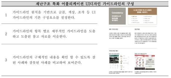 재난구조 특화 어플리케이션 UI디자인 가이드라인의 구성 및 내용