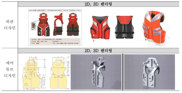 재난구조 특화 구명재킷 디자인 2D, 3D 렌더링