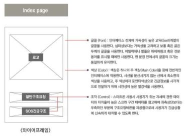 어플리케이션 와이어프레임 설계