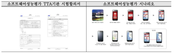 GS인증방법 및 시험 시나리오