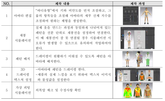 가상 피팅 시뮬레이션을 통한 패턴 제작