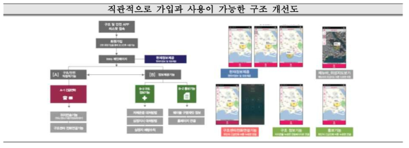 2차 시제품 개발을 위한 UI디자인 보완