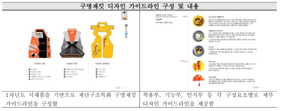 2차 시제품 개발을 위한 구명재킷 디자인 가이드라인 개발