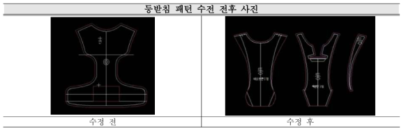 암홀 수정 전/후