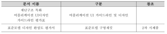 평가대상 2차 시제품