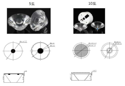 렌즈의 각도에 따른 구조
