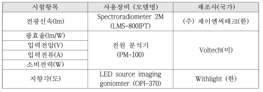 시작품 특성 평가에 사용된 장비 및 모델명