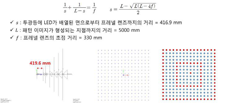 16×16 RGB 픽셀 구현을 위해 사용된 LED 구조 및 특징