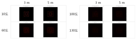 집광 렌즈의 각도에 따른 3m, 5m에서 이미지