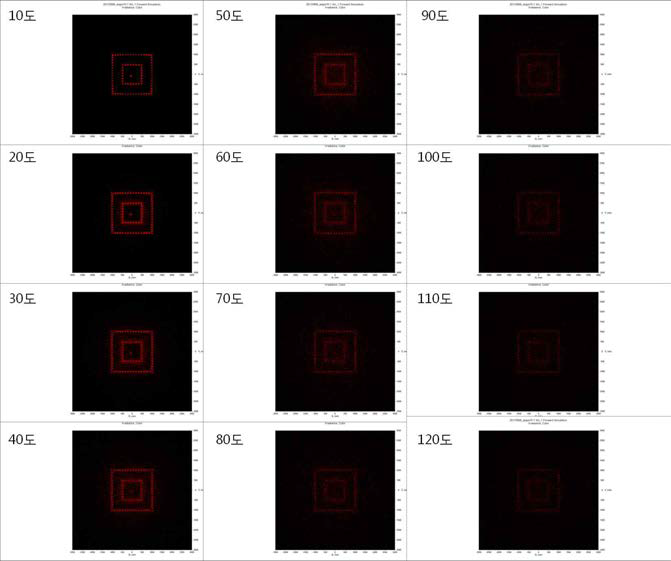 집광 렌즈의 각도에 따른 3m 에서 이미지
