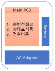 본체 구동 회로부 구성도