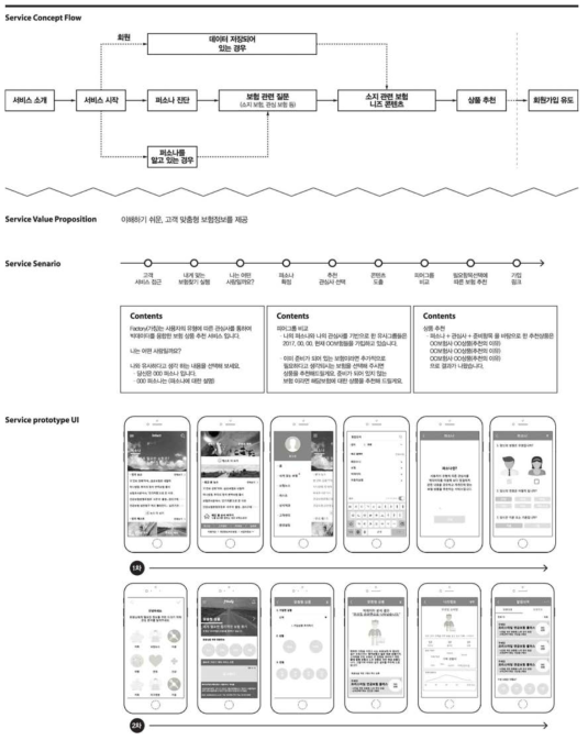 Service Concept Flow&Scenario&Prototype