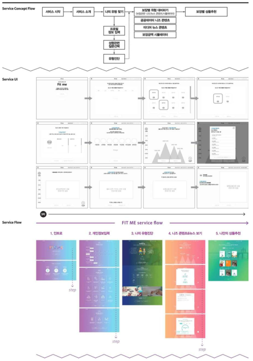 세일즈 플랫폼 고도화 Service Concept Flow&Scenario&Prototype