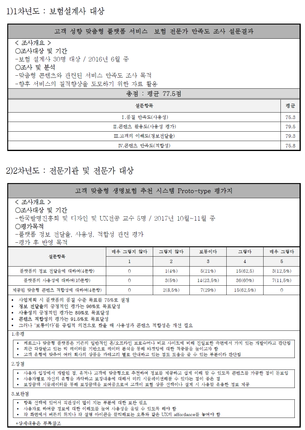 연차별 기술개발 평가