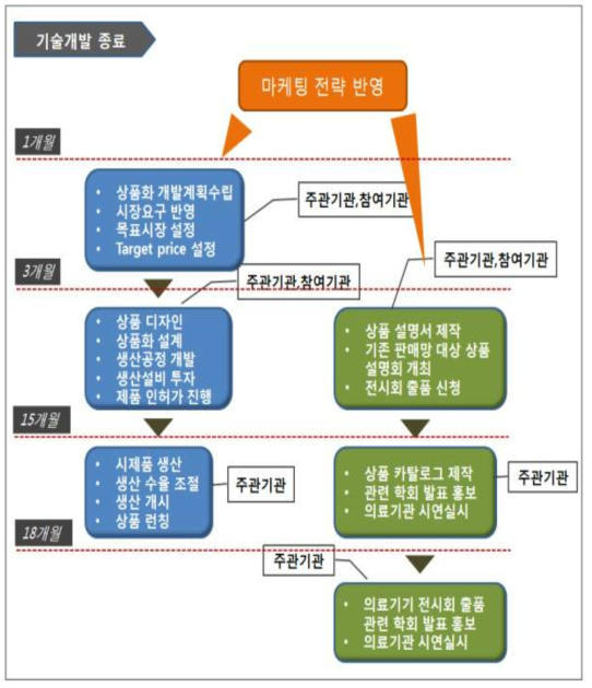 상품화 및 홍보전략.