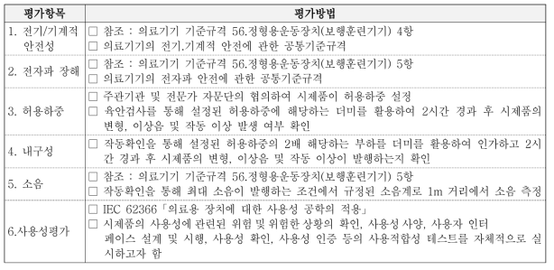 정량적 평가항목 평가방법