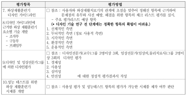 정성적 목표 평가방법