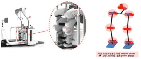 고관절 연동형 보행자세 생성 링크 구조 기구부 구성도