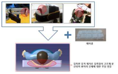 Pneumatic fitting system.