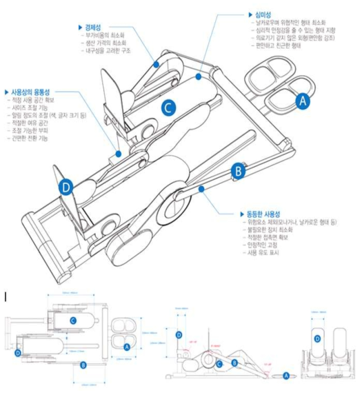 와상 재활 훈련기 디자인 가이드 요소.