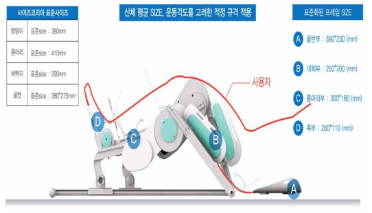 사용 적정 규격 적용.