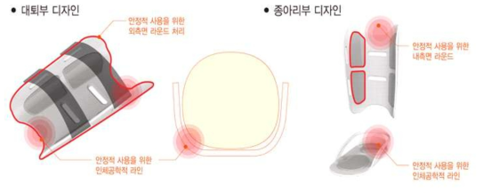 사용 중심의 인체공학 디자인 적용.