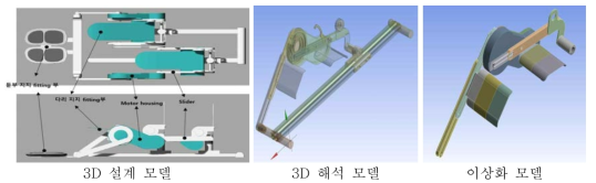 3D 해석 모델 및 이상화.