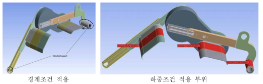 경계조건과 하중조건.