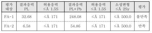 하중조건-1에 대한 해석결과 및 평가.