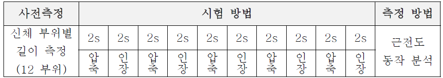 운동 프로토콜.