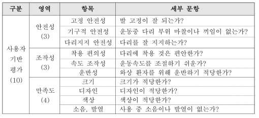 사용성 평가 지표.