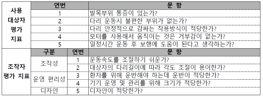 사용성평가 지표