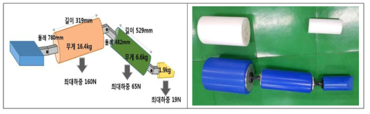 시험용 하지 지그 특성 및 사진